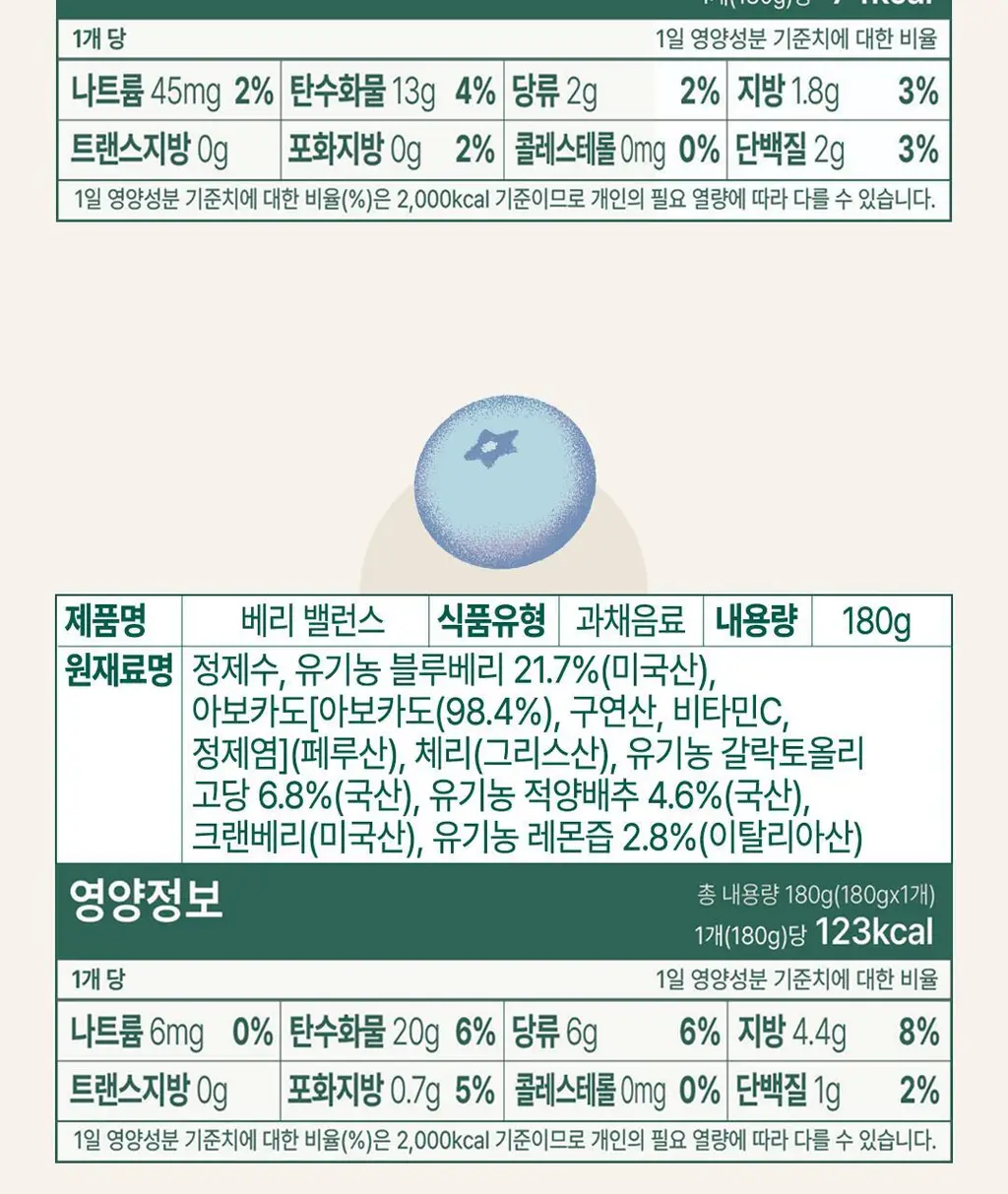 데일리 스무디 12팩 4종 택1(펌킨/비트/배리/올리토) 상세페이지 61