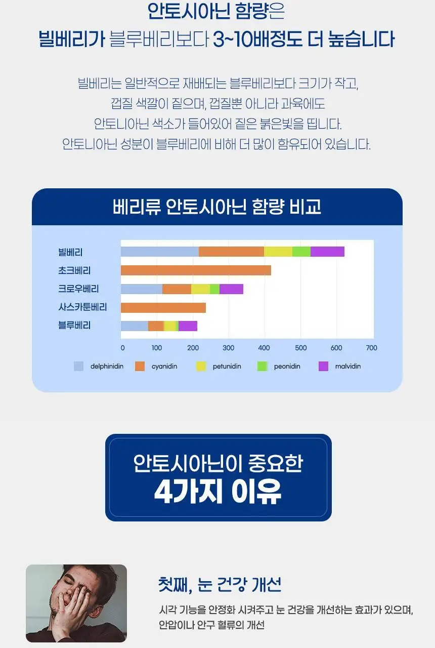 로버츠베리에 빌베리 139 100ml * 6팩 상세페이지 5