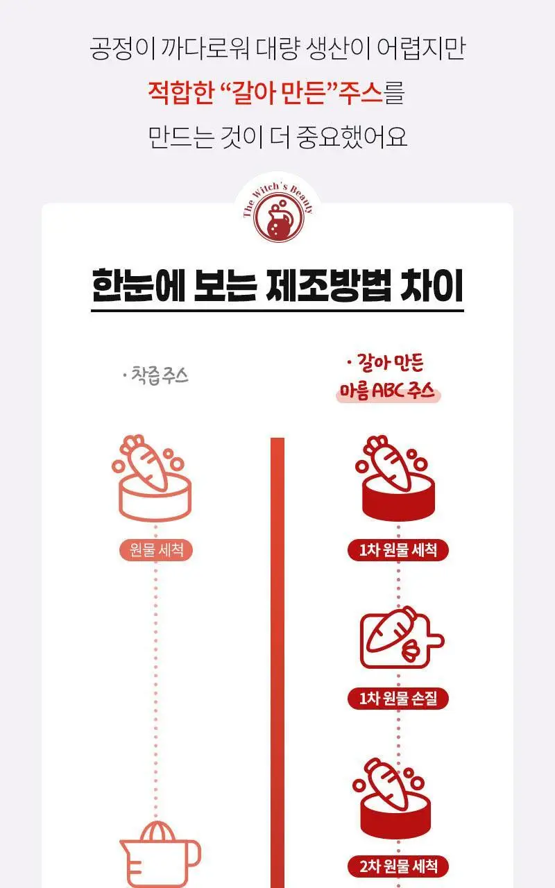 마름 ABC주스 100ml 10개입 상세페이지 18