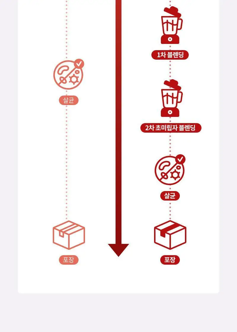 마름 ABC주스 100ml 10개입 상세페이지 20