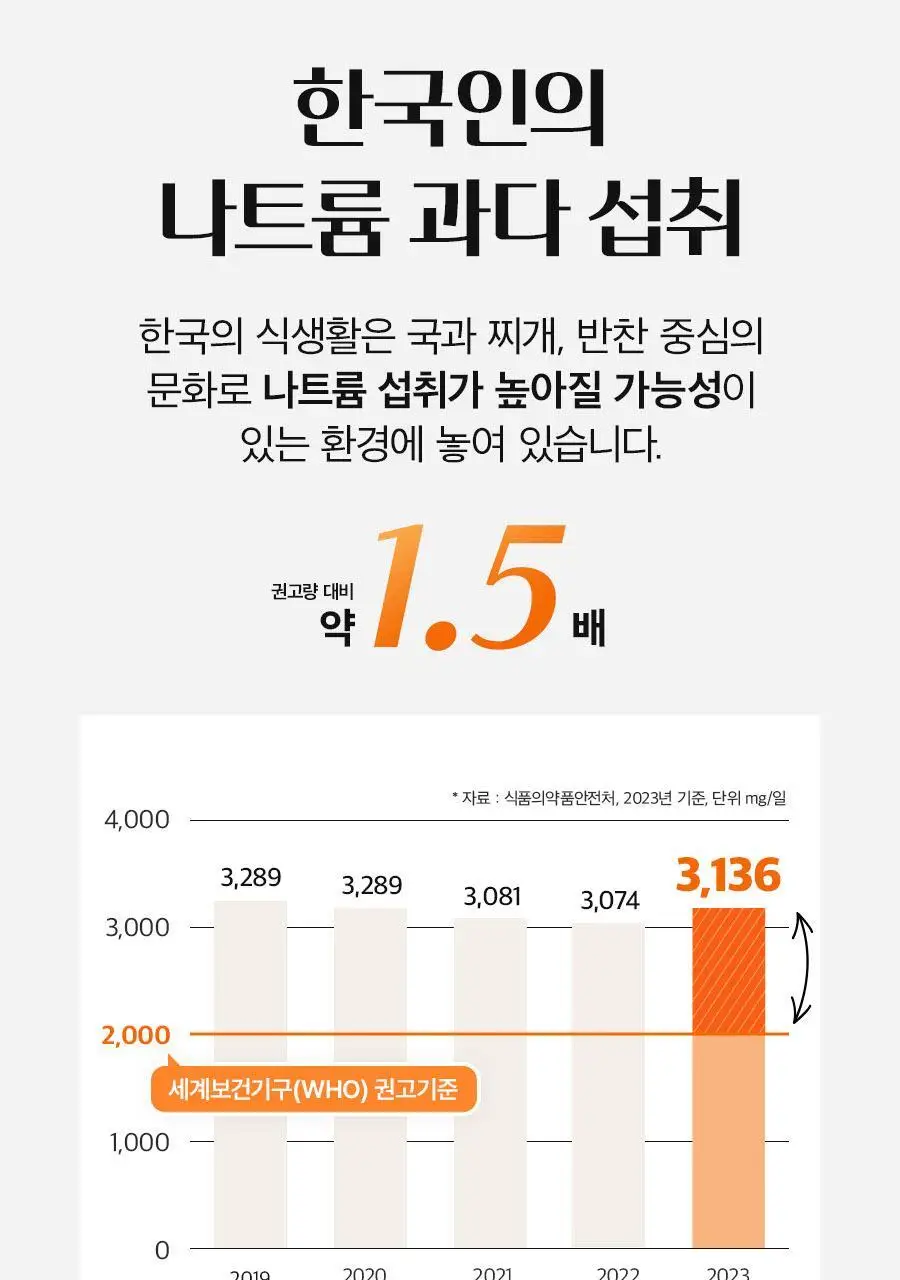 매일야채 고농축 호박의 힘 125ml 상세페이지 3