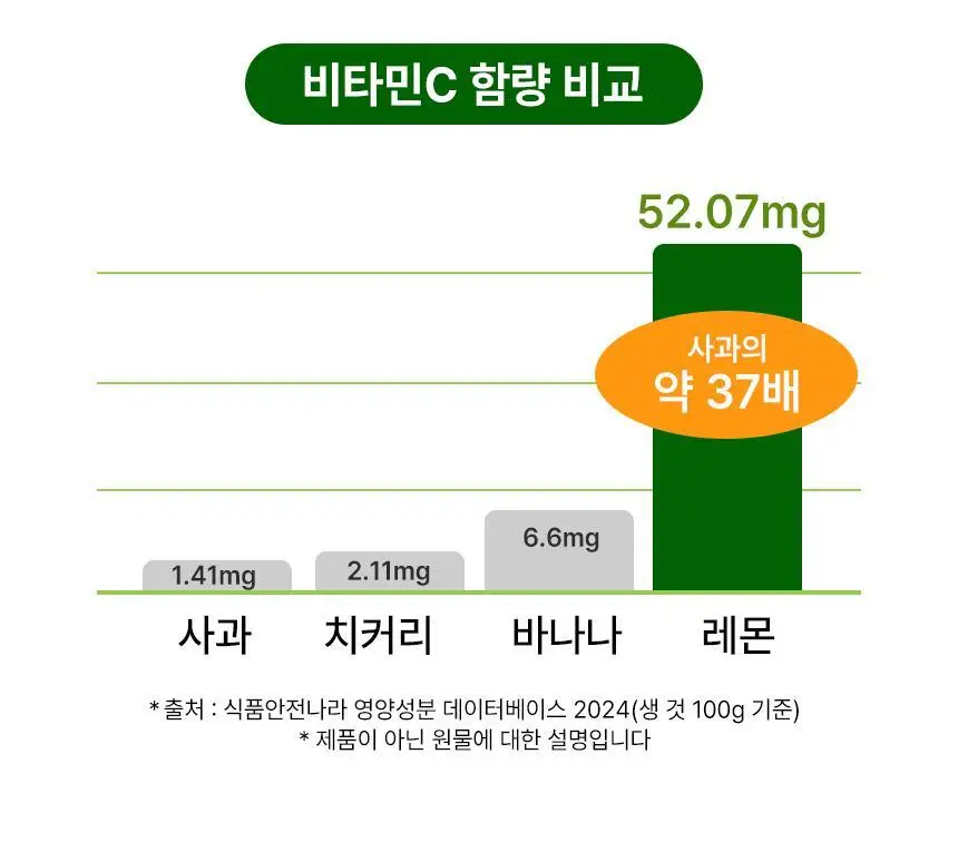 메디트리 순 유기농 레몬즙 100 15포 (2중 1택) (레몬즙/레몬생강즙) 상세페이지 44
