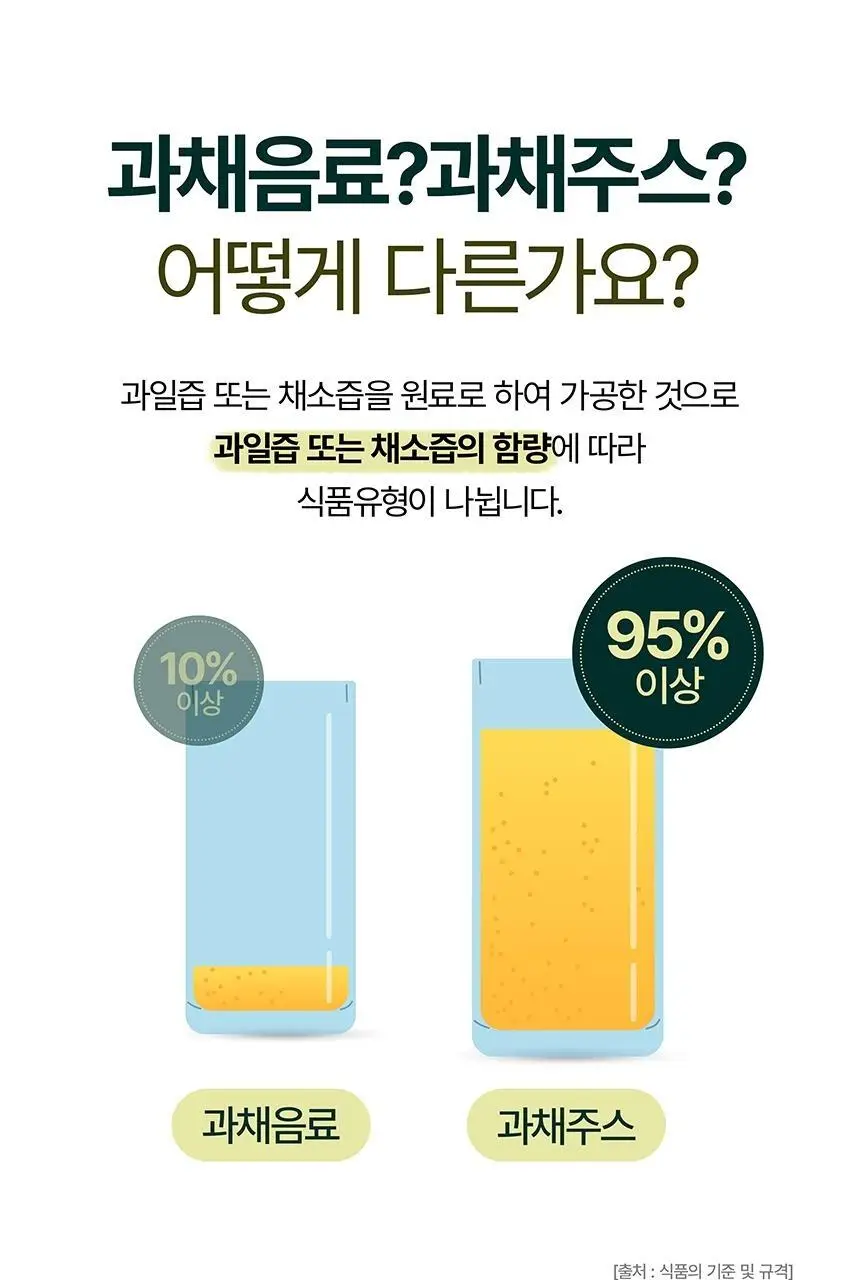 비락 유기농 CCA주스 1EA 상세페이지 8