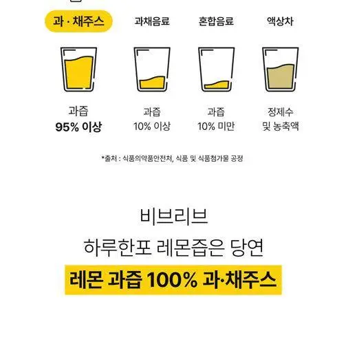 비브리브 심으뜸 하루한포 레몬즙 20g 14포 1박스 상세페이지 7