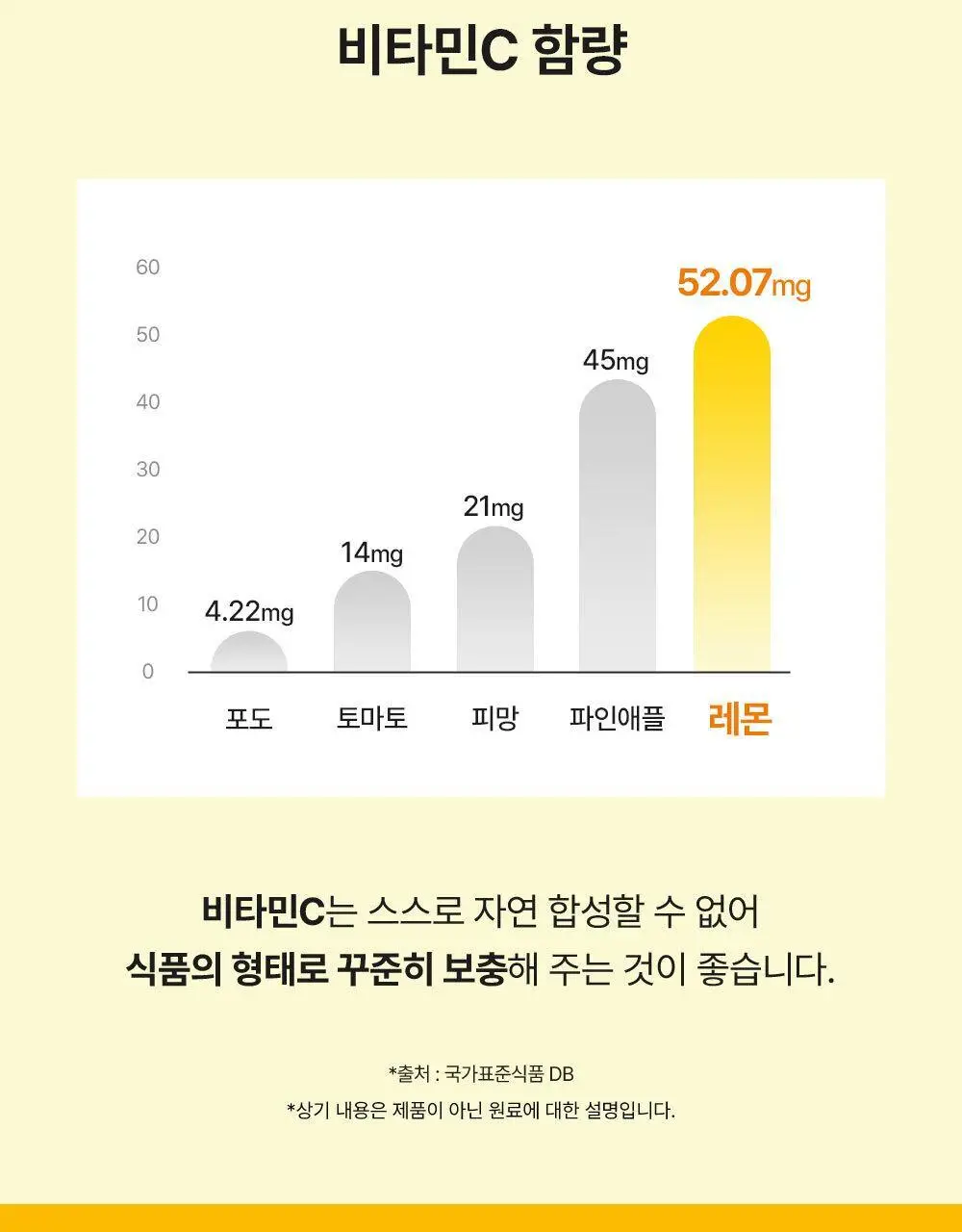 비브리브 심으뜸 하루한포 레몬즙 20g 14포 2박스 상세페이지 14