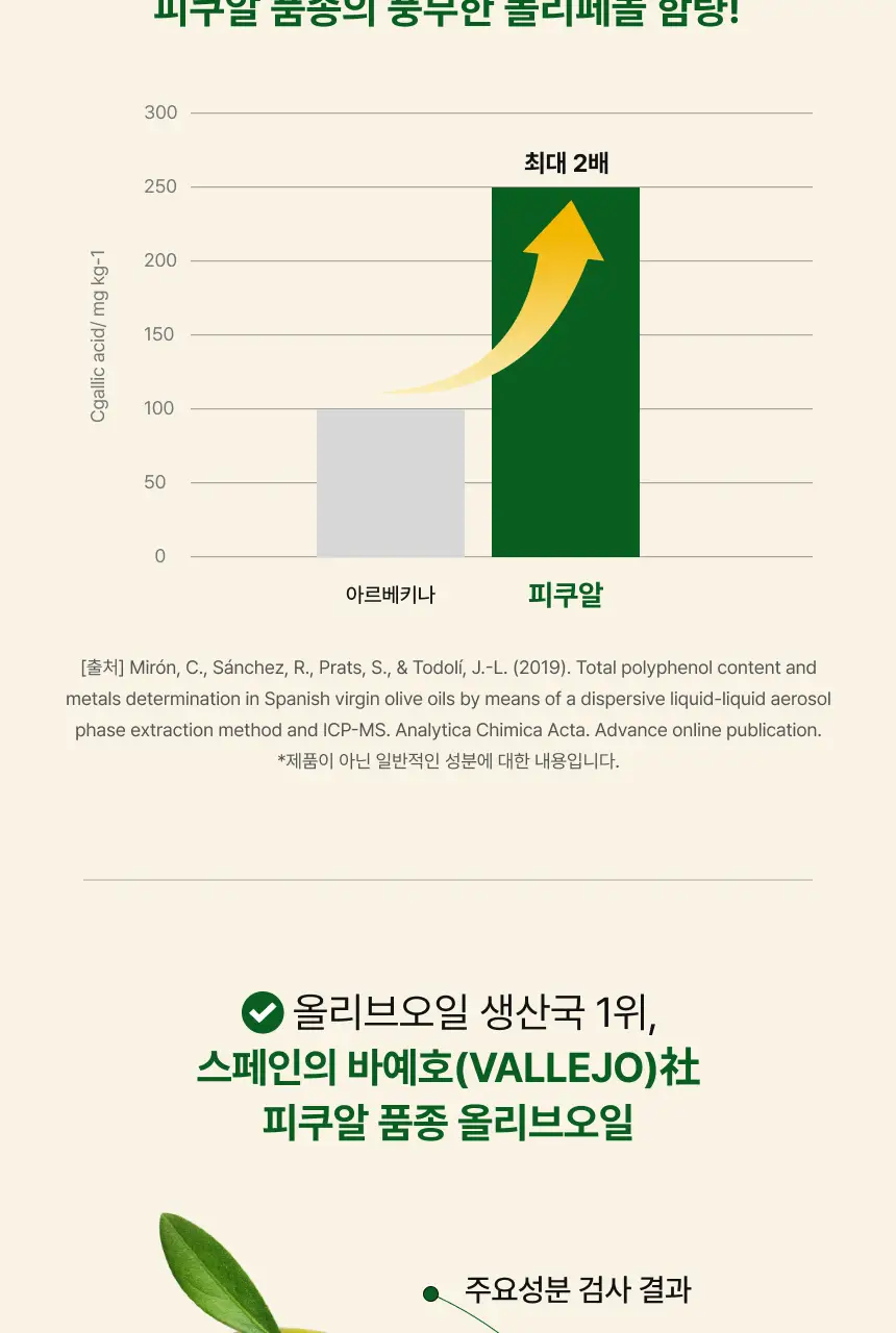 비비랩 올리브 레몬 밸런스샷 1병 상세페이지 12
