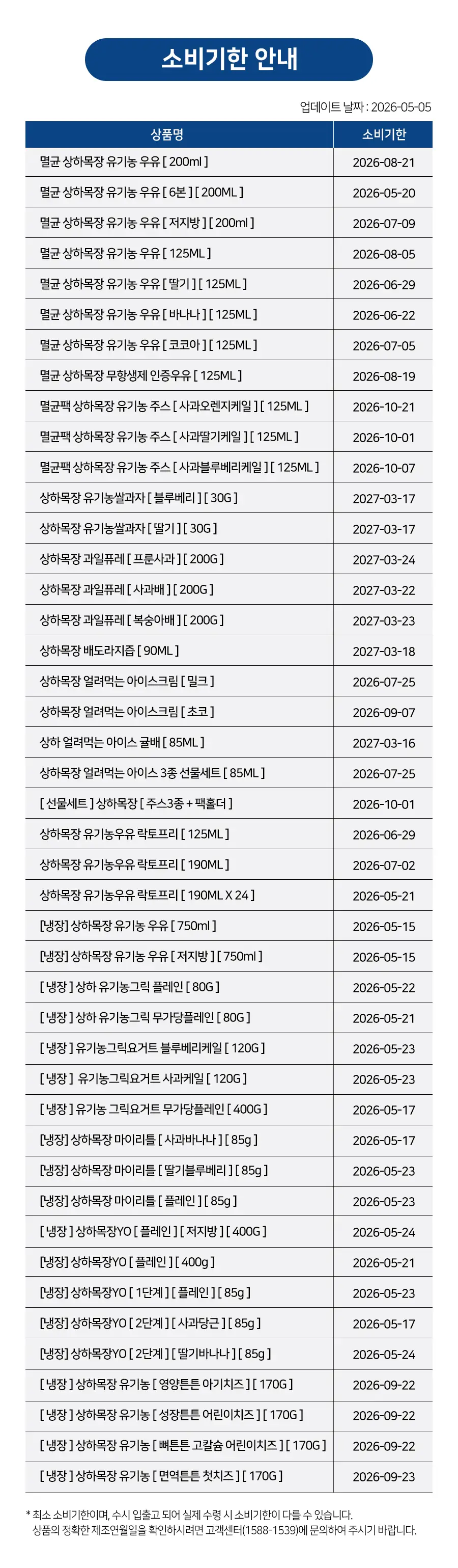 상하목장 유기농 주스 125ml 3종 골라담기 택1 상세페이지 8