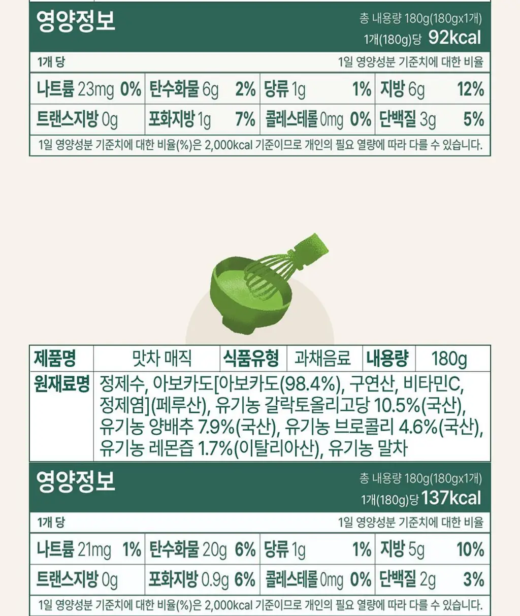 십자화과 스무디 12팩 3종 택1(케일/아보카도/맛차) 상세페이지 56