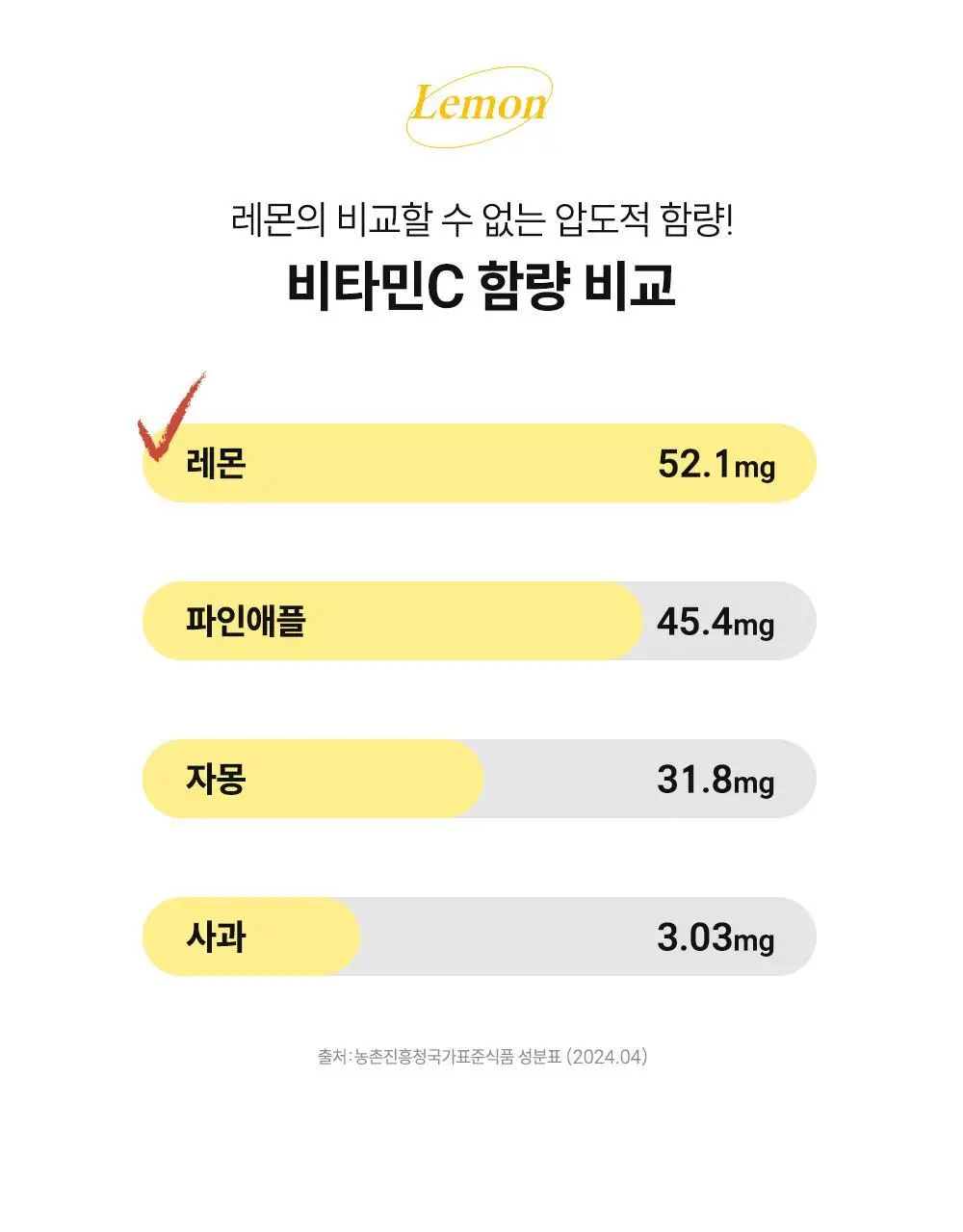 에버봄 레몬진저주스14포 상세페이지 5