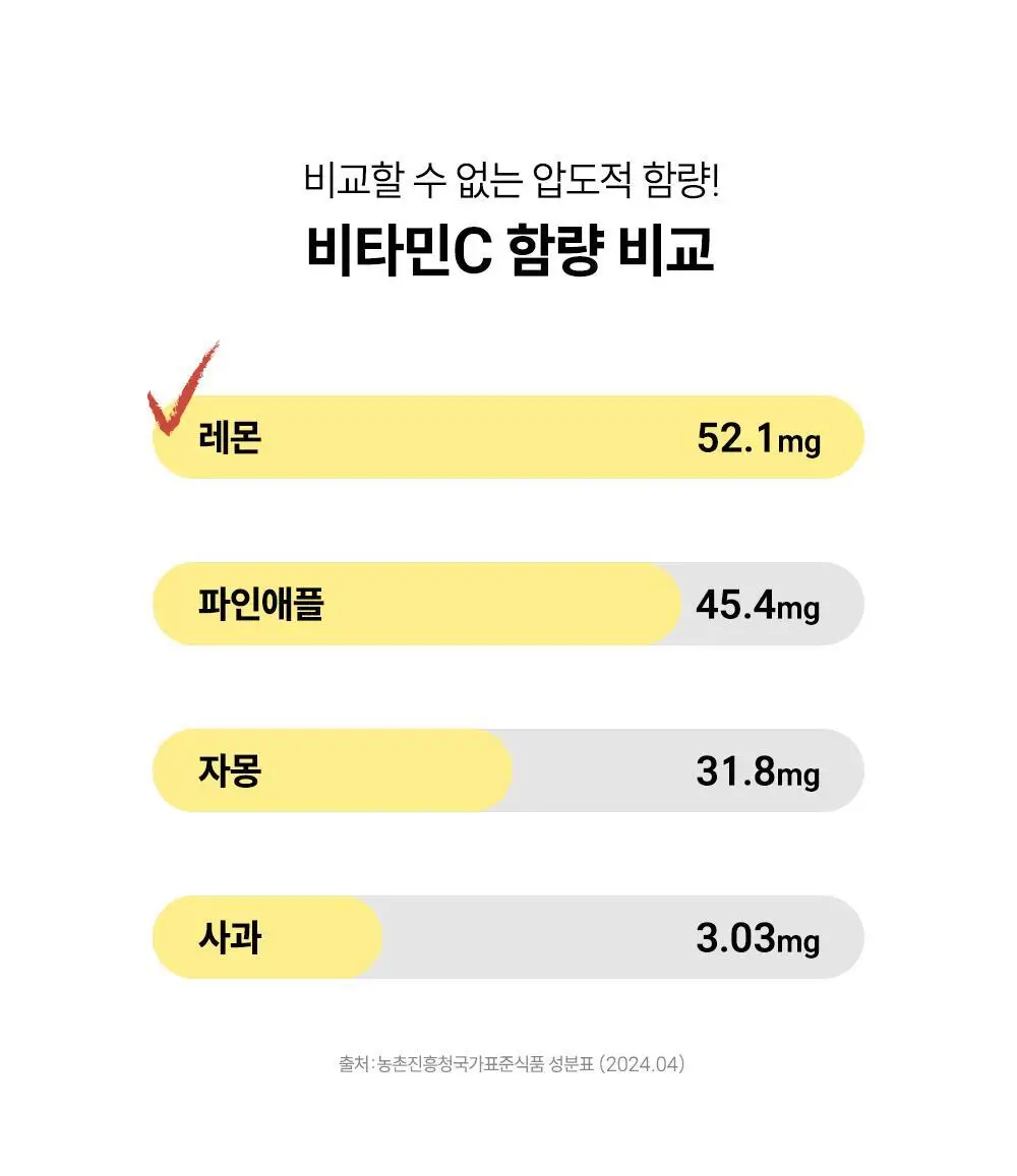 에버봄 레몬착즙주스 20g 14포 상세페이지 6