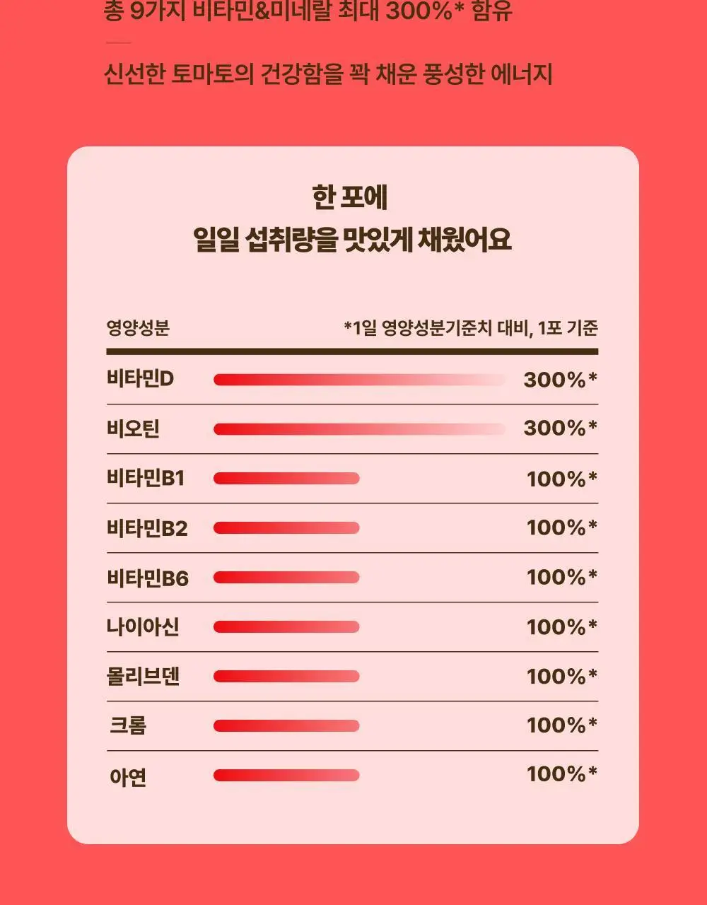 올더베러 에너지 부스터 샷 7포 4종 택1 상세페이지 12