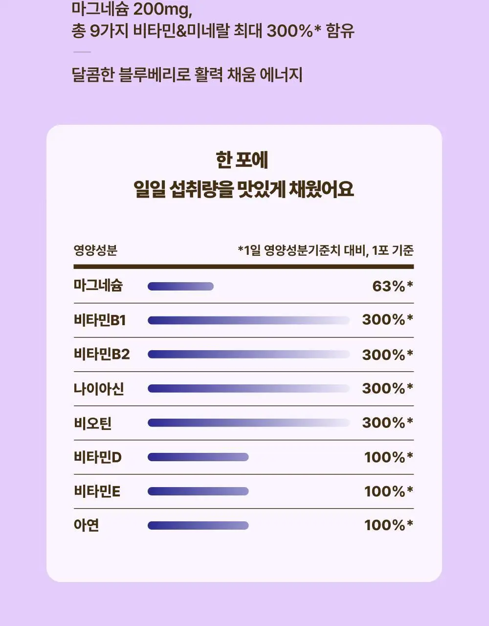 올더베러 에너지 부스터 샷 7포 4종 택1 상세페이지 18