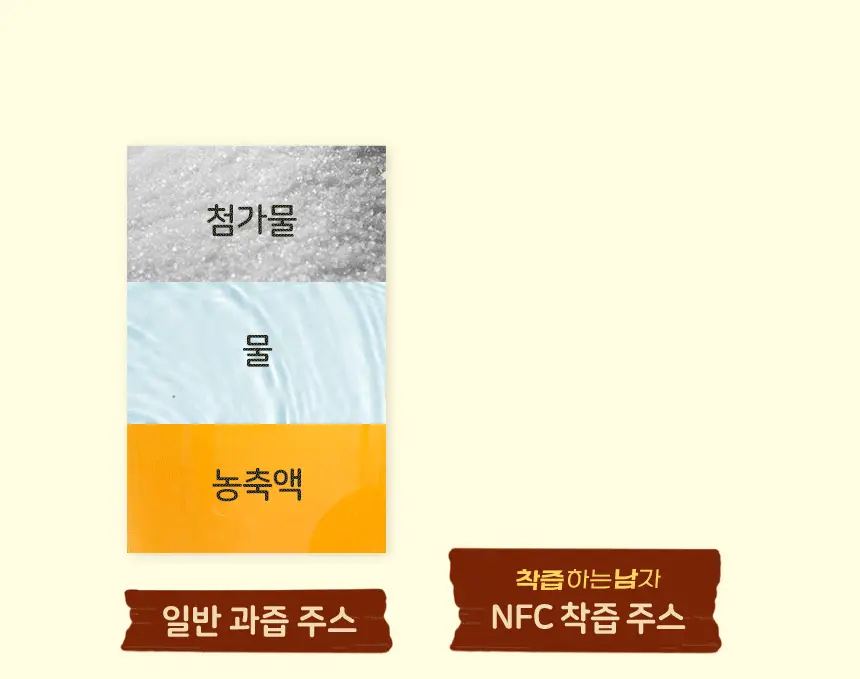 착즙하는남자 파인애플주스 100ml 상세페이지 13