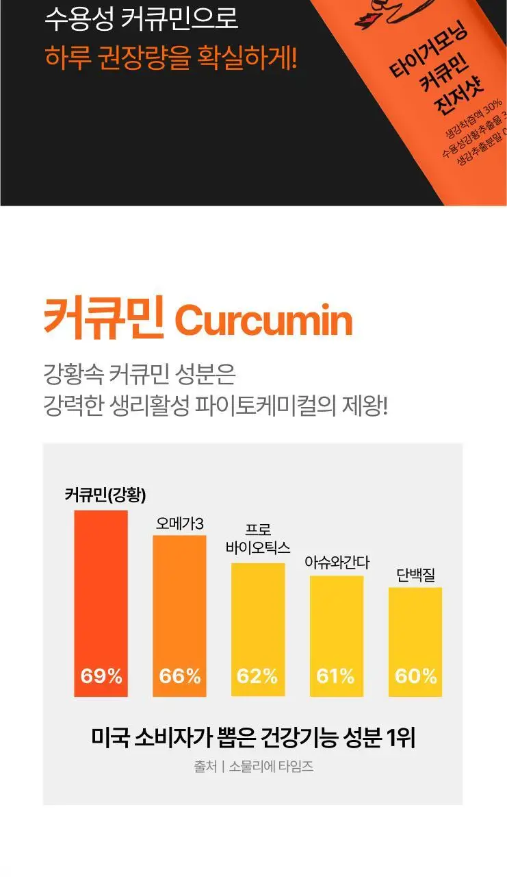 타이거모닝 커큐민 진저샷 익스트림 30g 10개입 상세페이지 27
