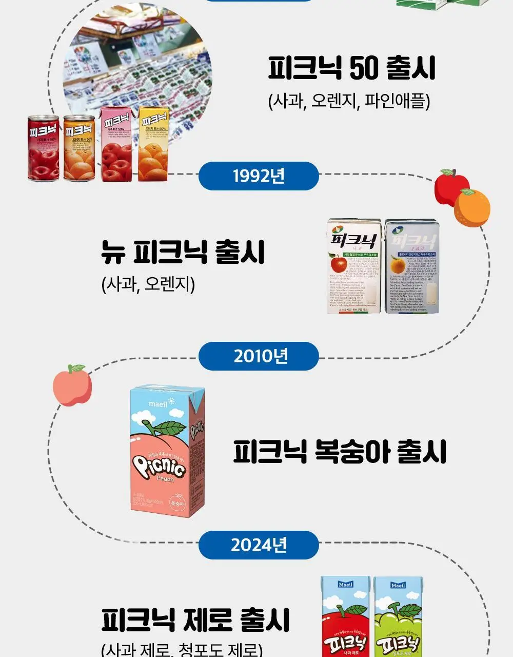 피크닉 청포도 제로 200ml 24팩 상세페이지 13