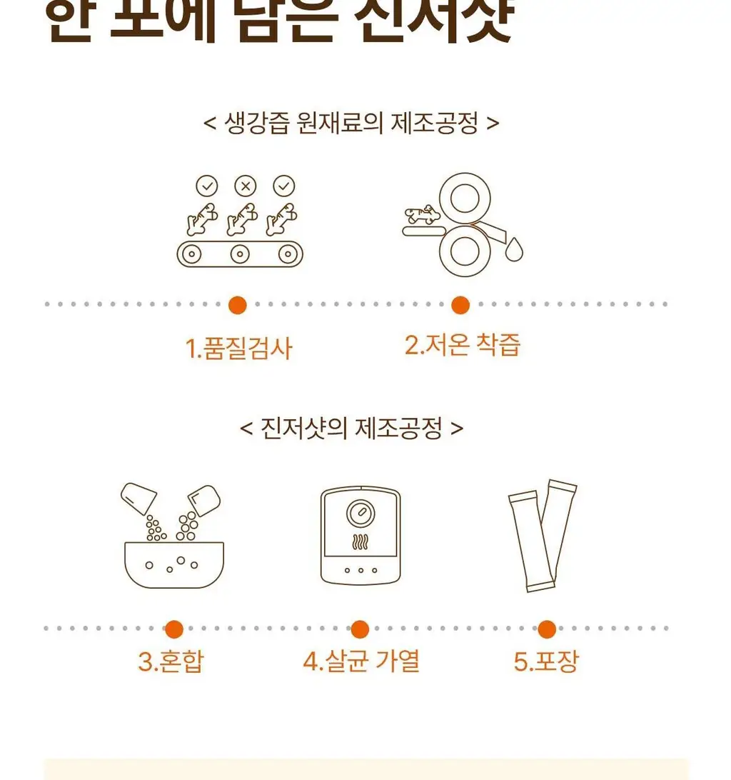 헤이N 굿모닝 진저샷 스틱 20ml 14포 상세페이지 15