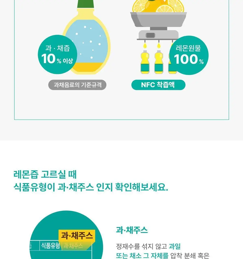 헤이N 100% 유기농 레몬즙 20ml 14포 상세페이지 11