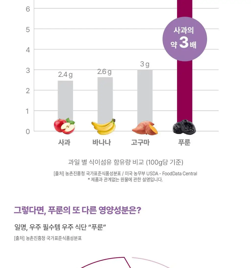헤이N 100% 유기농 푸룬즙 20ml 14포 상세페이지 8