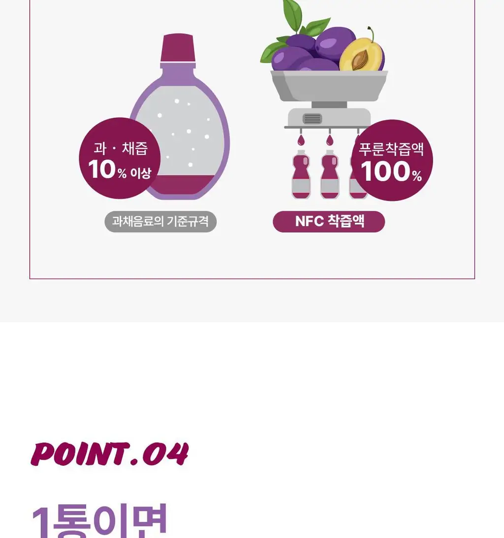 헤이N 100% 유기농 푸룬즙 20ml 14포 상세페이지 12