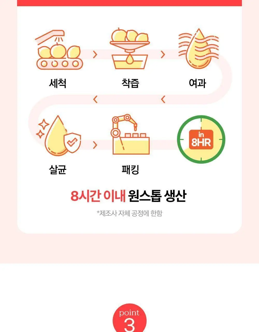 홀베리 유기농 레몬자몽즙 20g 14포 2박스 상세페이지 25