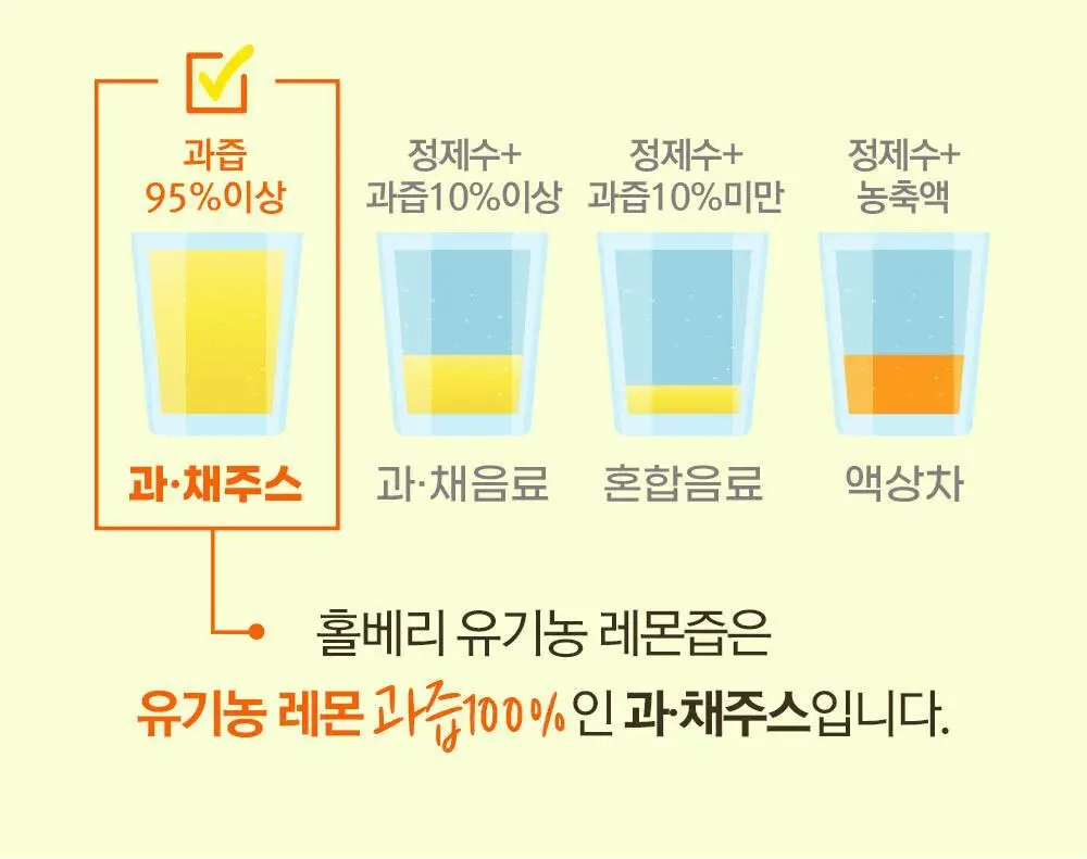 홀베리 유기농 레몬즙 25g 14포 2박스 상세페이지 30