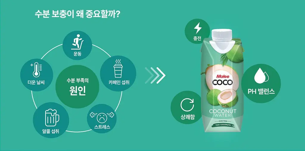 (NEW) 말리 코코넛워터 330ml 상세페이지 6