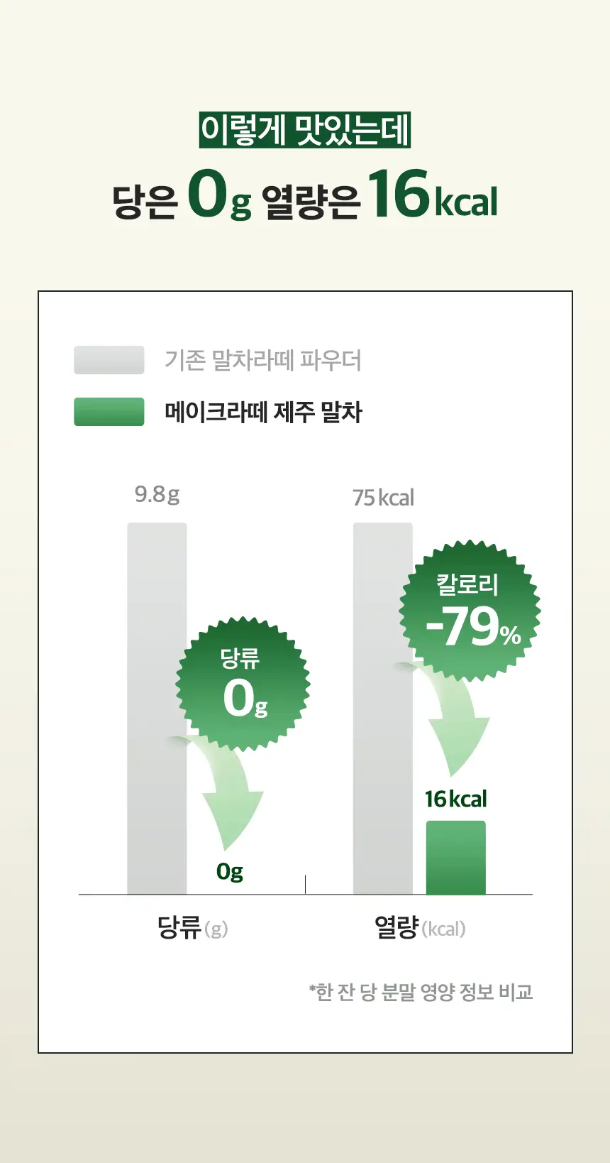 가루선생 메이크라떼 제로슈가 10개입 2종 택1 (제주말차/밀크티) 상세페이지 18