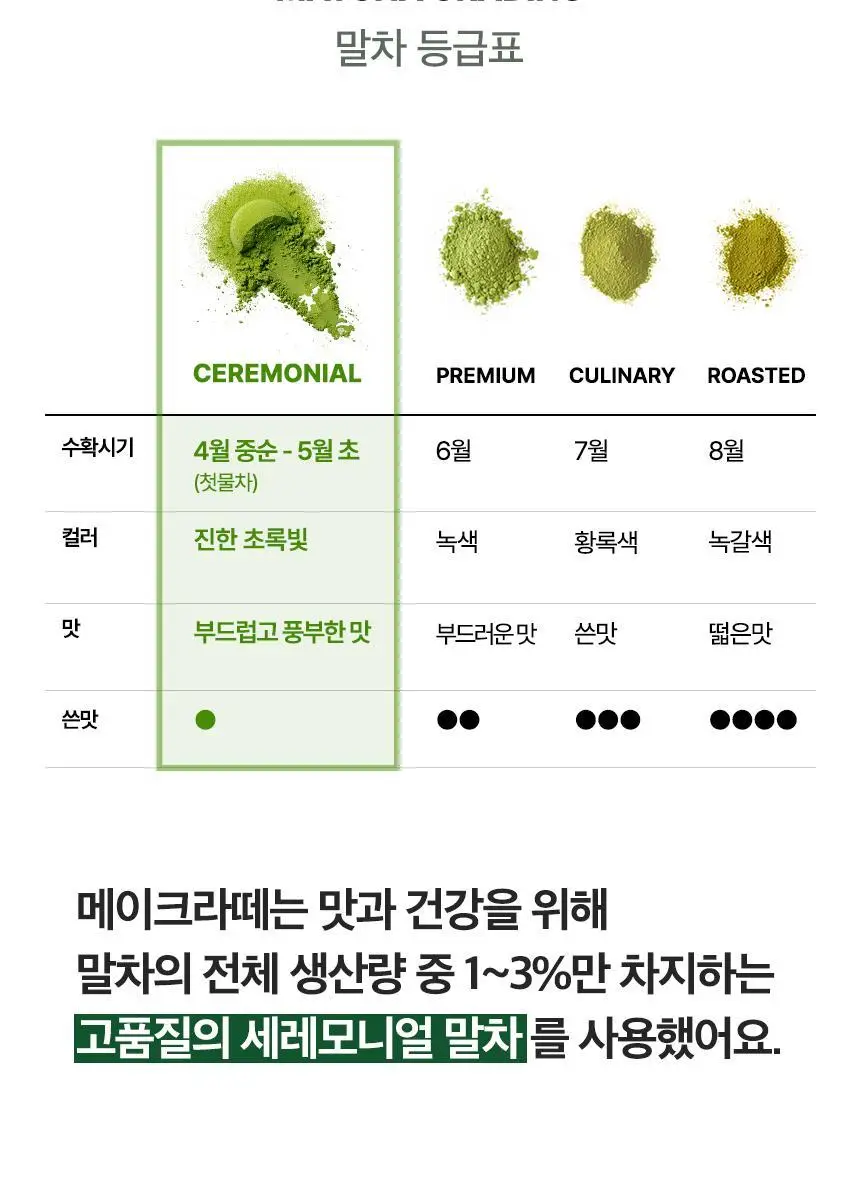 가루선생 메이크라떼 제로슈가 12g 제주말차 10개입 상세페이지 22