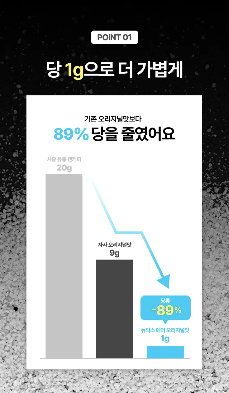 뉴믹스 에어 오리지널맛 저당 믹스커피 (10개입) 상세페이지 9