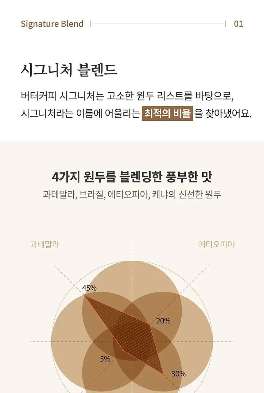 마이노멀 방탄커피 시그니처 6개입 상세페이지 13
