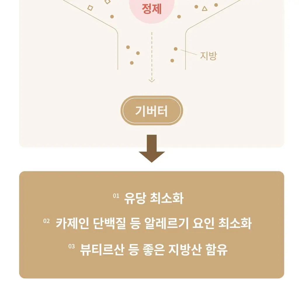 마이노멀 방탄커피 시그니처 6개입 상세페이지 18