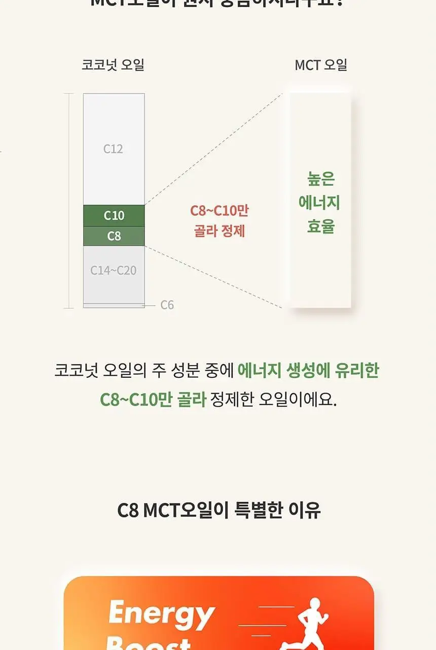 마이노멀 방탄커피 시그니처 6개입 상세페이지 21