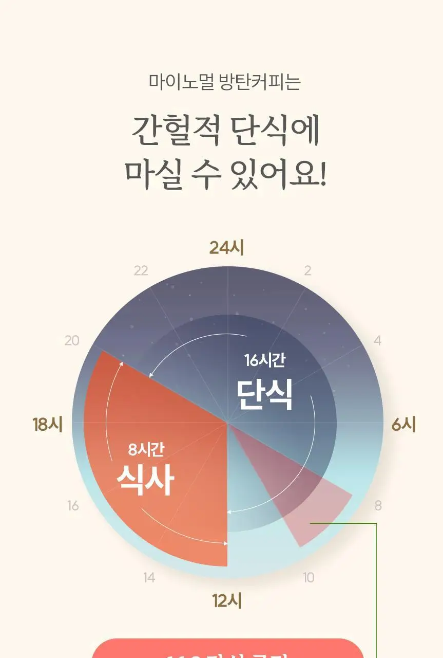마이노멀 방탄커피 6개입 상세페이지 15