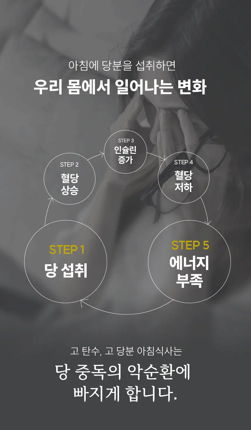 마이노멀 방탄커피 6개입 상세페이지 39