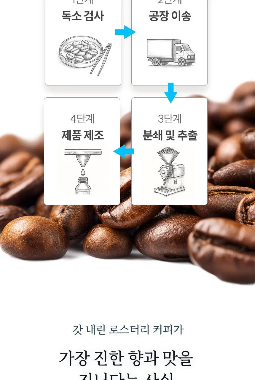 마이노멀 컵커피 바닐라라떼 250ml 10개입 상세페이지 7