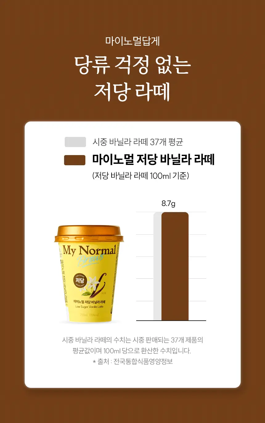 마이노멀 컵커피 카페라떼 250ml 10개입 상세페이지 23