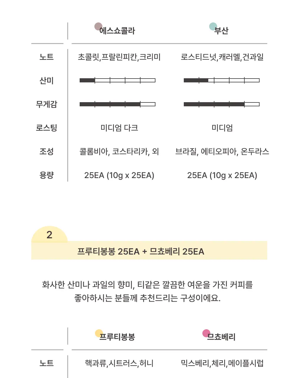 모모스커피 드립백 대용량 시그니처블렌드 (50개입) 2종 중 택1 상세페이지 7