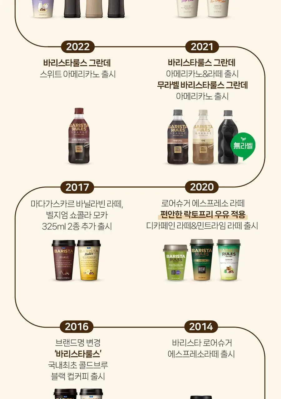 바리스타룰스 325ml 10팩_냉장 5종 중 택1 상세페이지 24