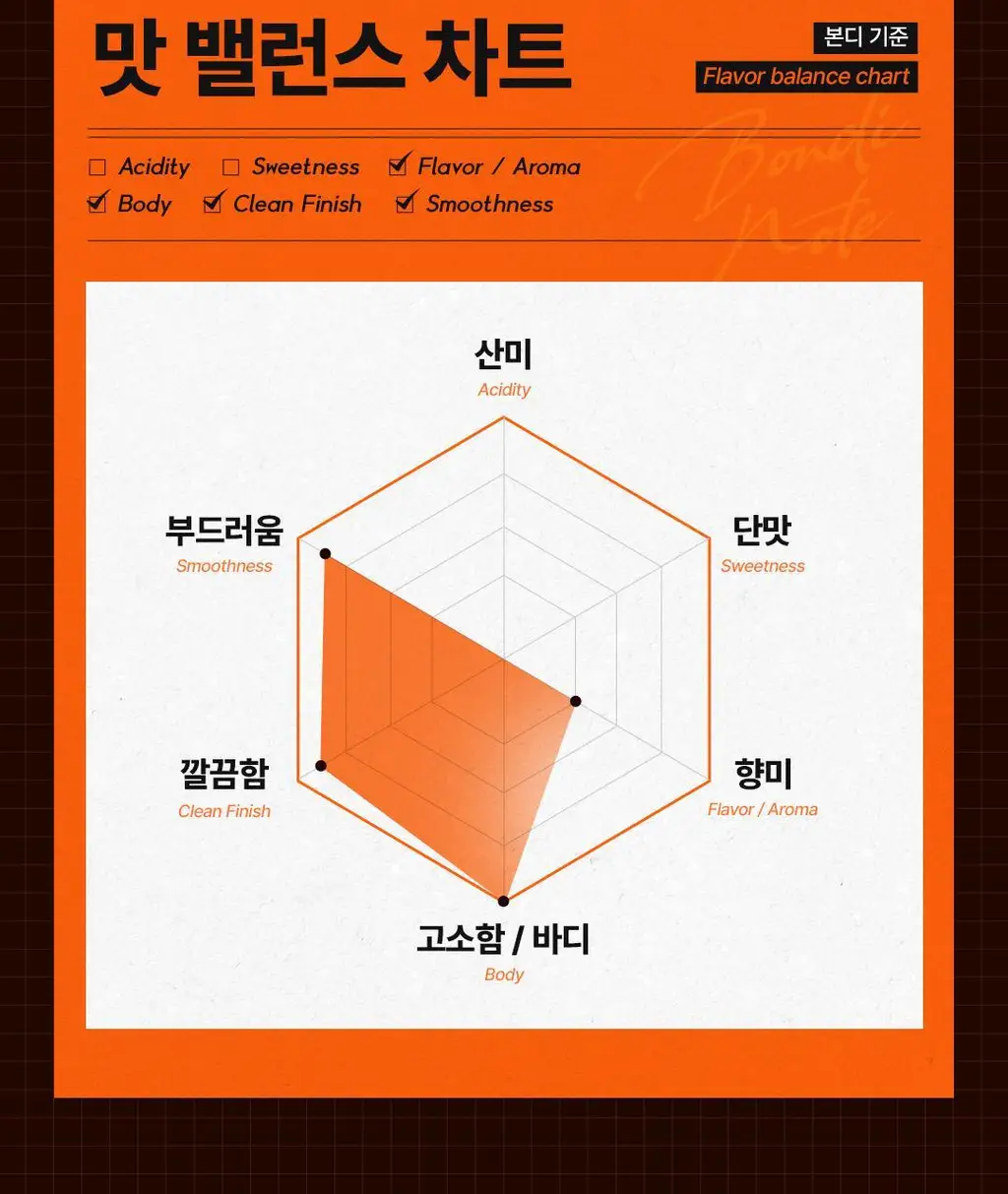 본디 오르조 다크 블렌드 20포 상세페이지 37