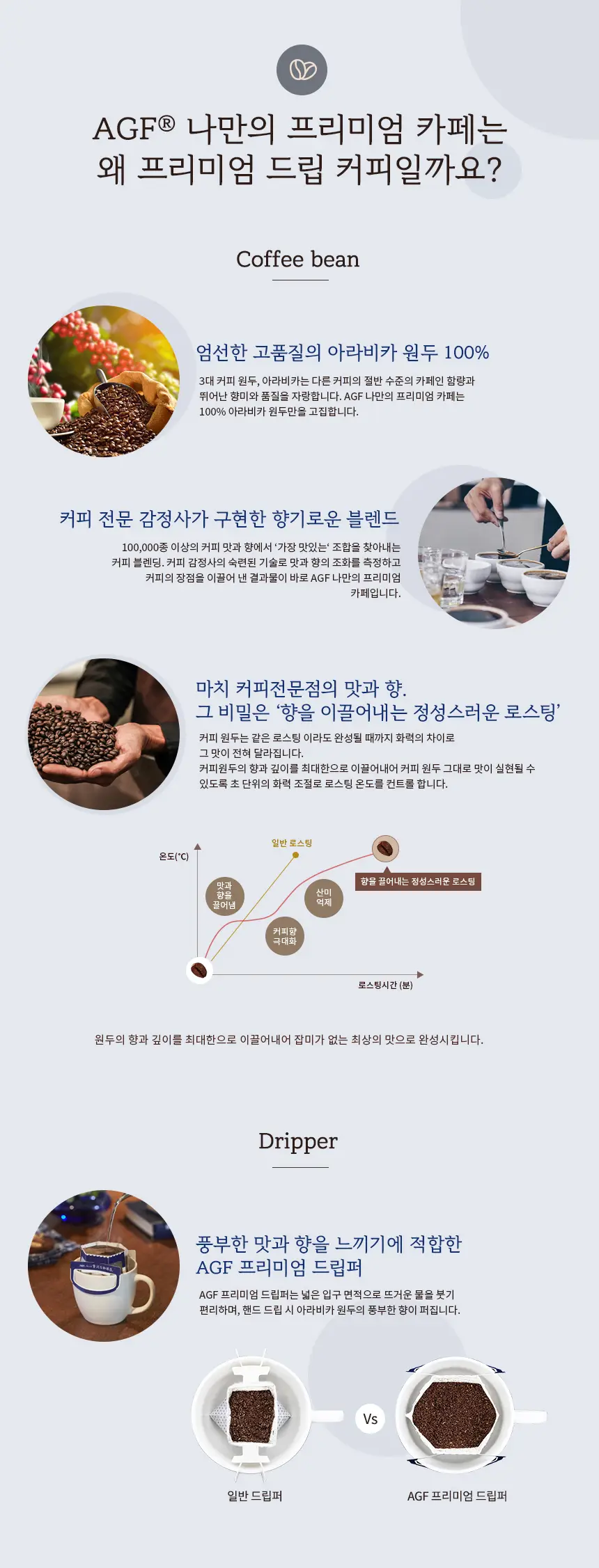 블렌디 프리미엄 드립 스페셜 블렌드 14개 상세페이지 2