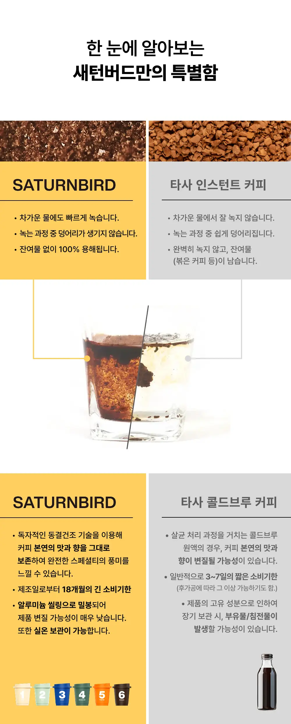 새턴버드 콜드브루 커피 넘버 시리즈 3g 6개입 다크 상세페이지 6