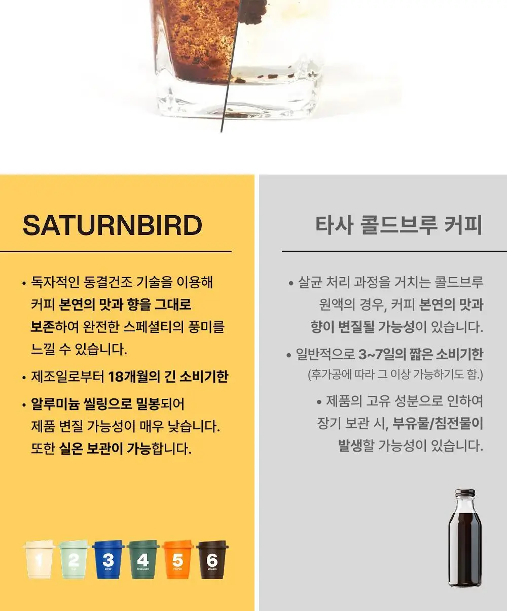 새턴버드 콜드브루 커피 넘버 시리즈 3g 6개입 라이트 미디엄 상세페이지 11