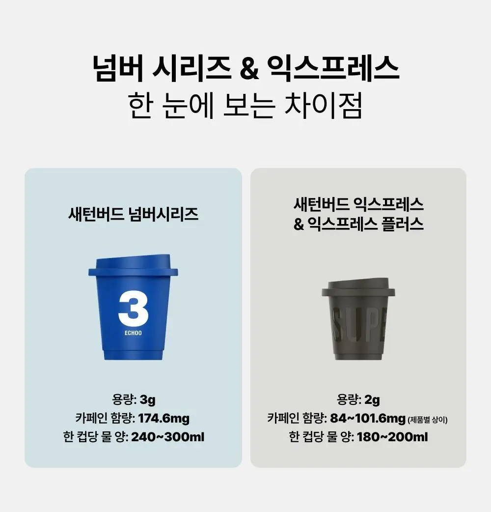 새턴버드 콜드브루 커피 익스프레스 2g 12개입 아메리카노 상세페이지 4