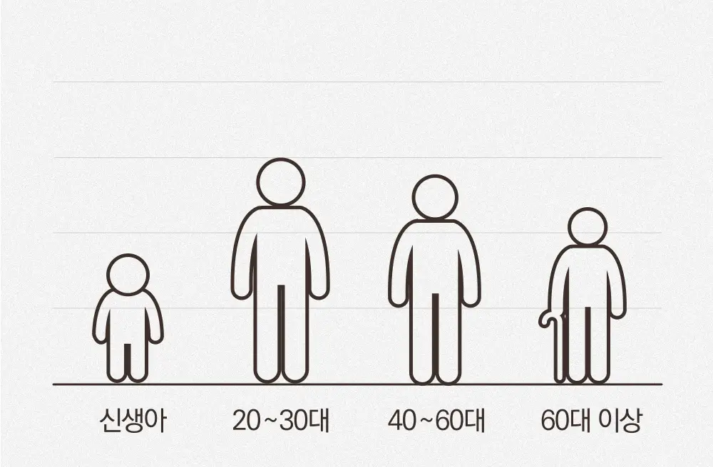스위치온 오붓티 작두콩 20개입 상세페이지 25
