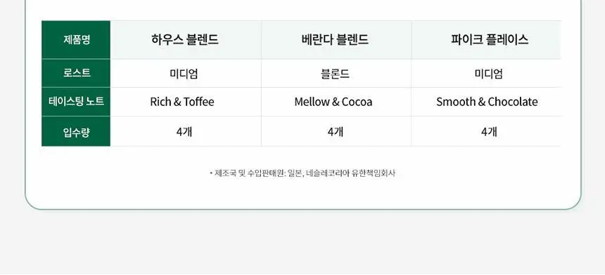 스타벅스 선물세트 드립백 버라이어티팩 12T 상세페이지 8