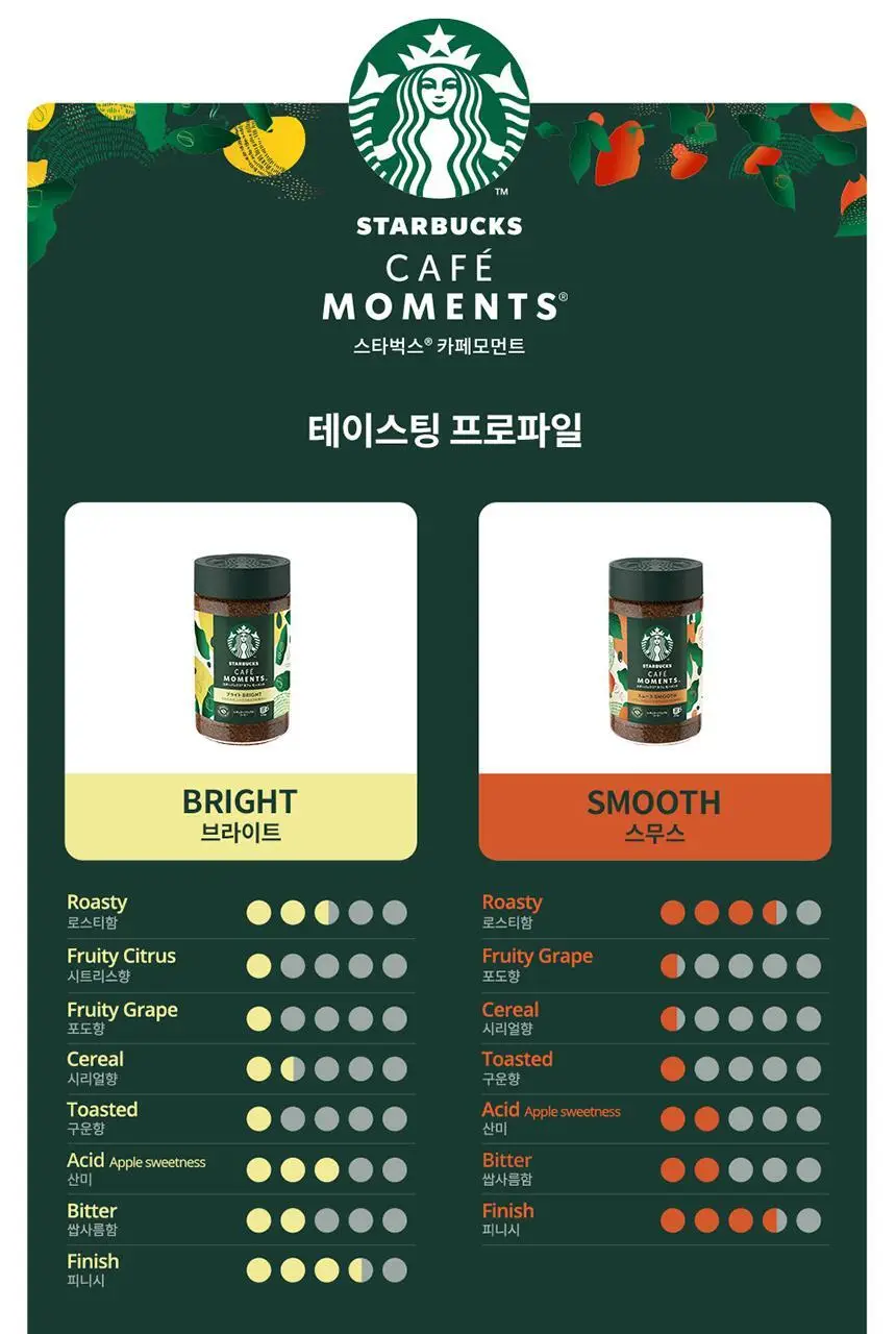 스타벅스 카페모먼트 Jar 65g+파우치 100g 패키지 상세페이지 5