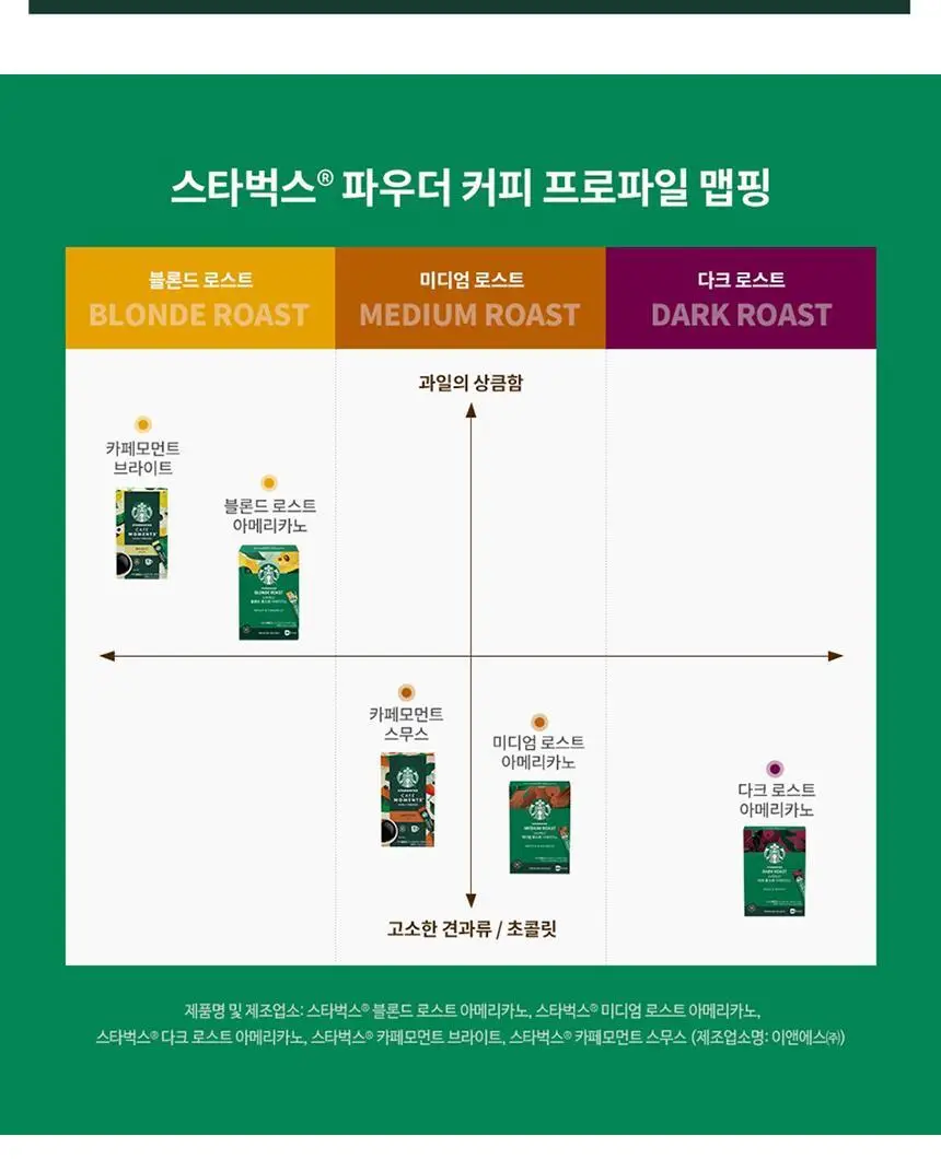 스타벅스 카페모먼트 Jar 65g+파우치 100g 패키지 상세페이지 6
