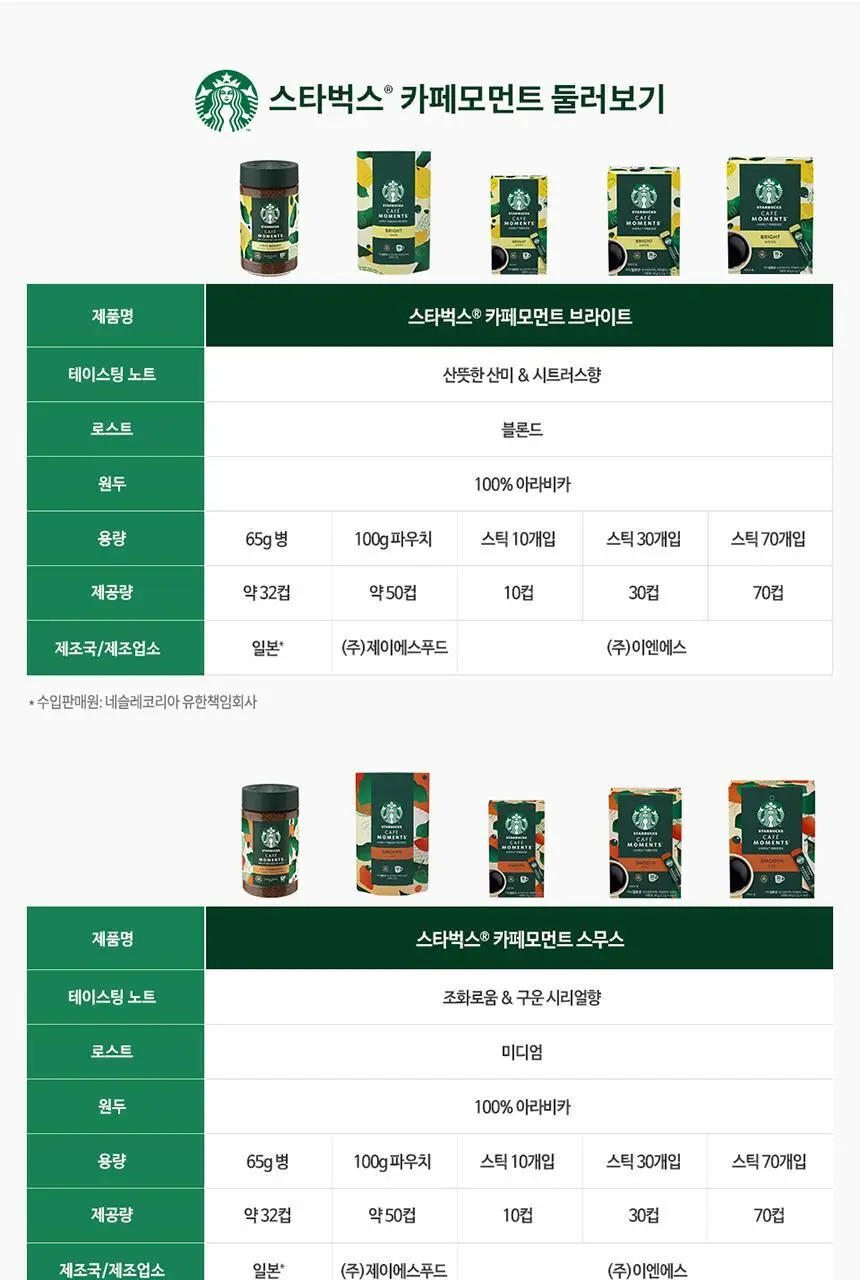 스타벅스 카페모먼트 Jar 65g+파우치 100g 패키지 상세페이지 7