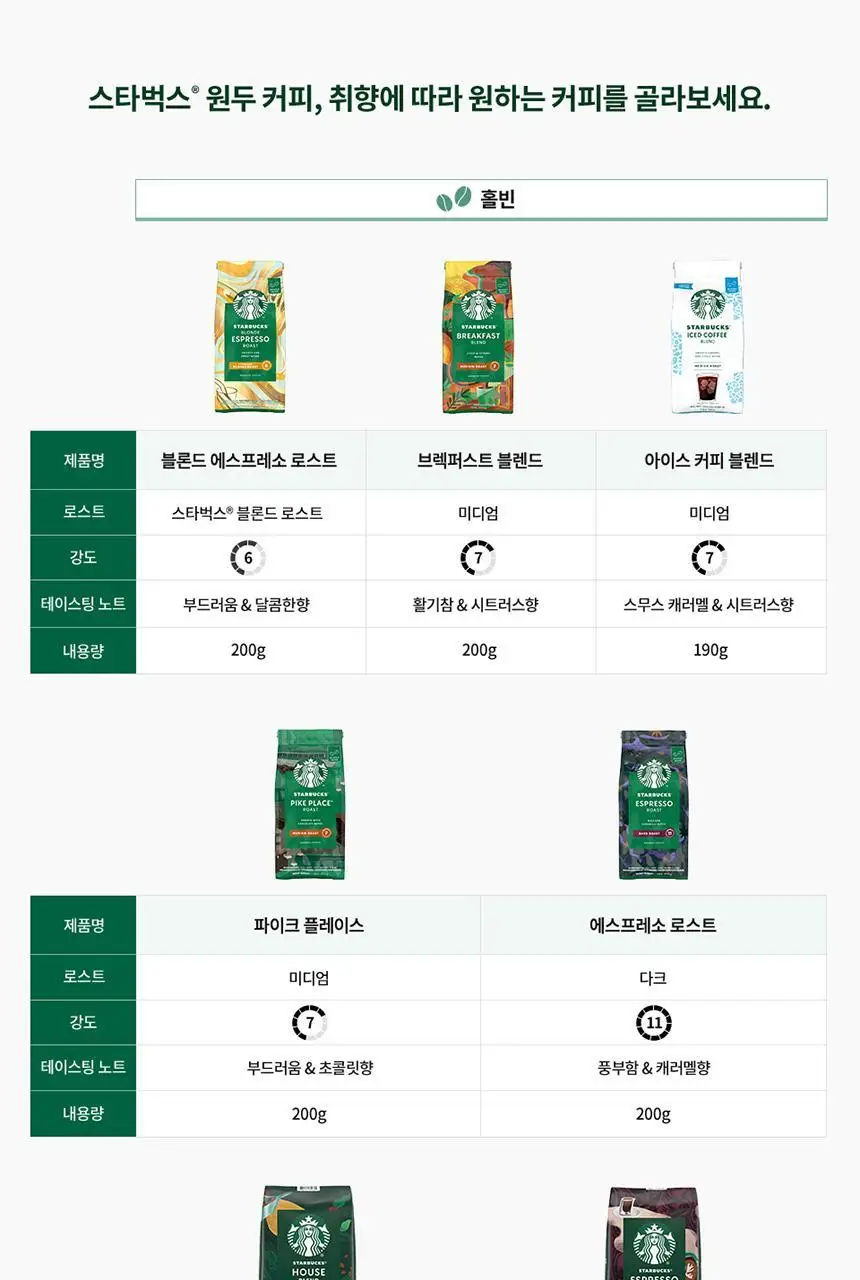 스타벅스 커피 분쇄원두/홀빈 200g 2EA 패키지 상세페이지 39