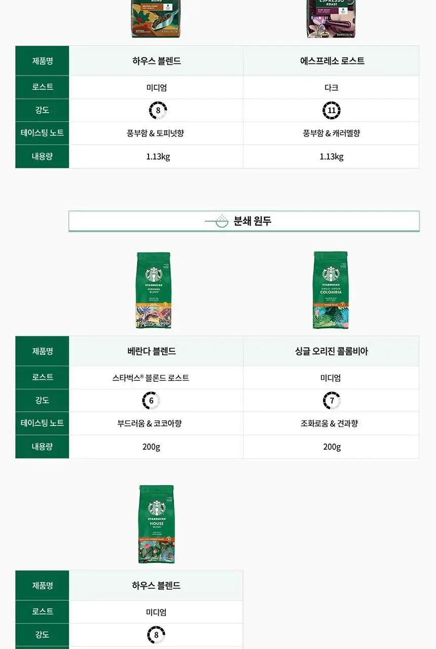 스타벅스 커피 분쇄원두/홀빈 200g 2EA 패키지 상세페이지 40